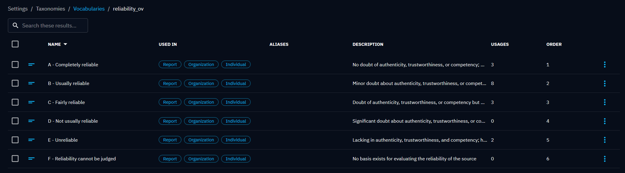 Vocabularies customization