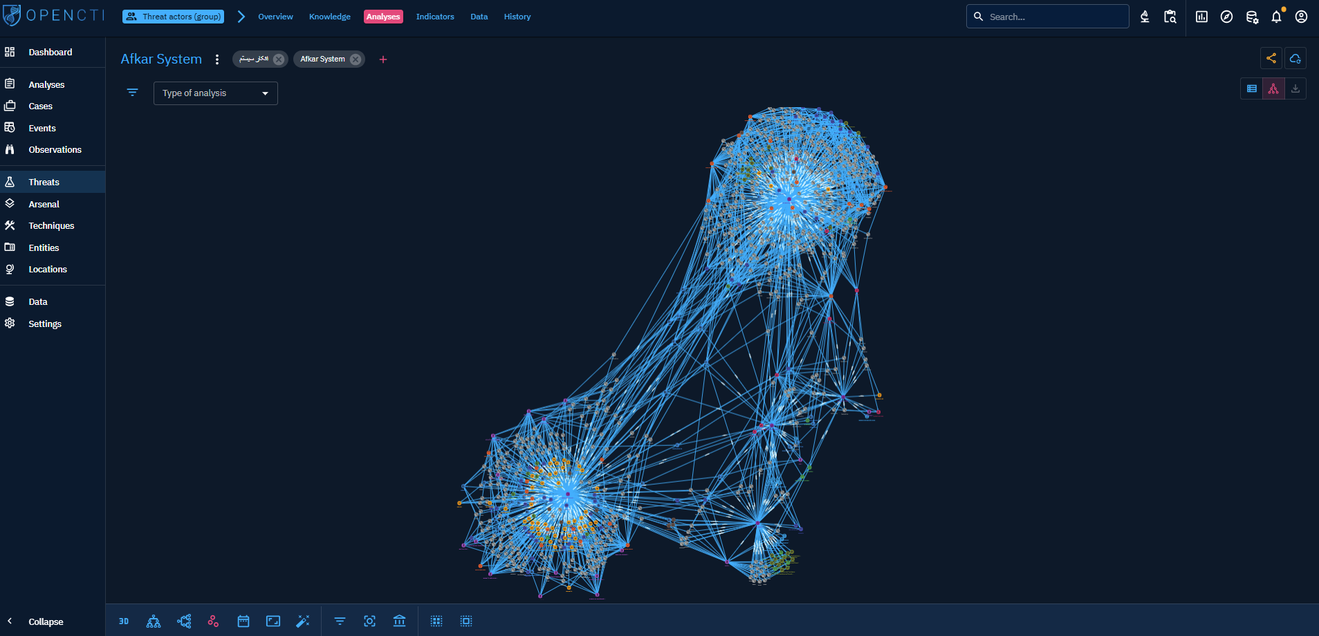 Graph view of all the Knowledge contained in the listed analyses