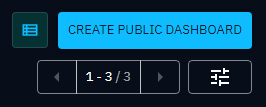Share dashboard button