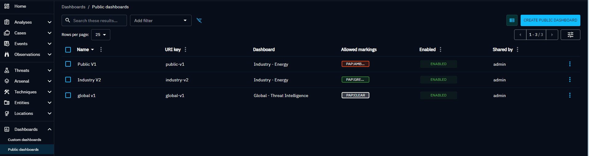 List of public dashboards