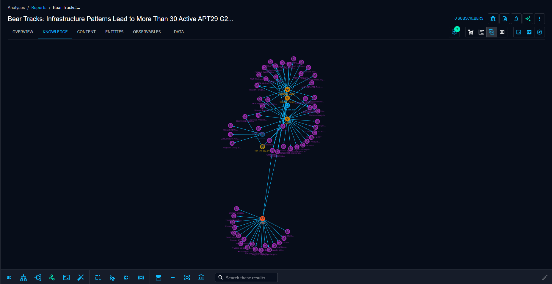 Correlation view of a Report