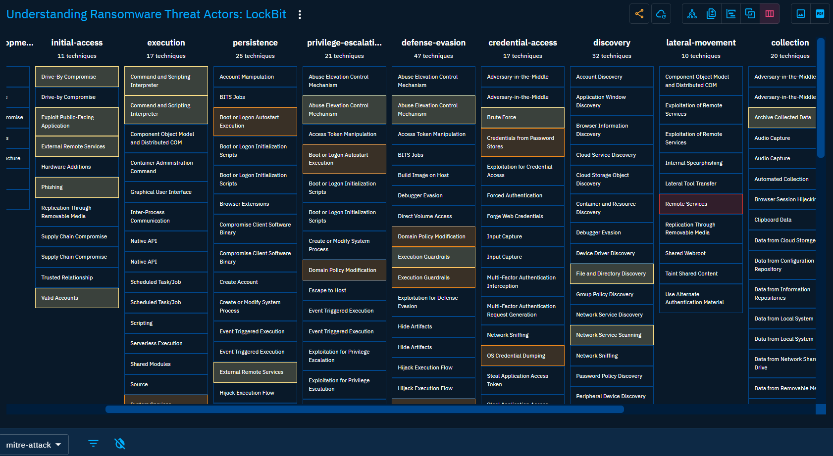 Matrix view of a Report