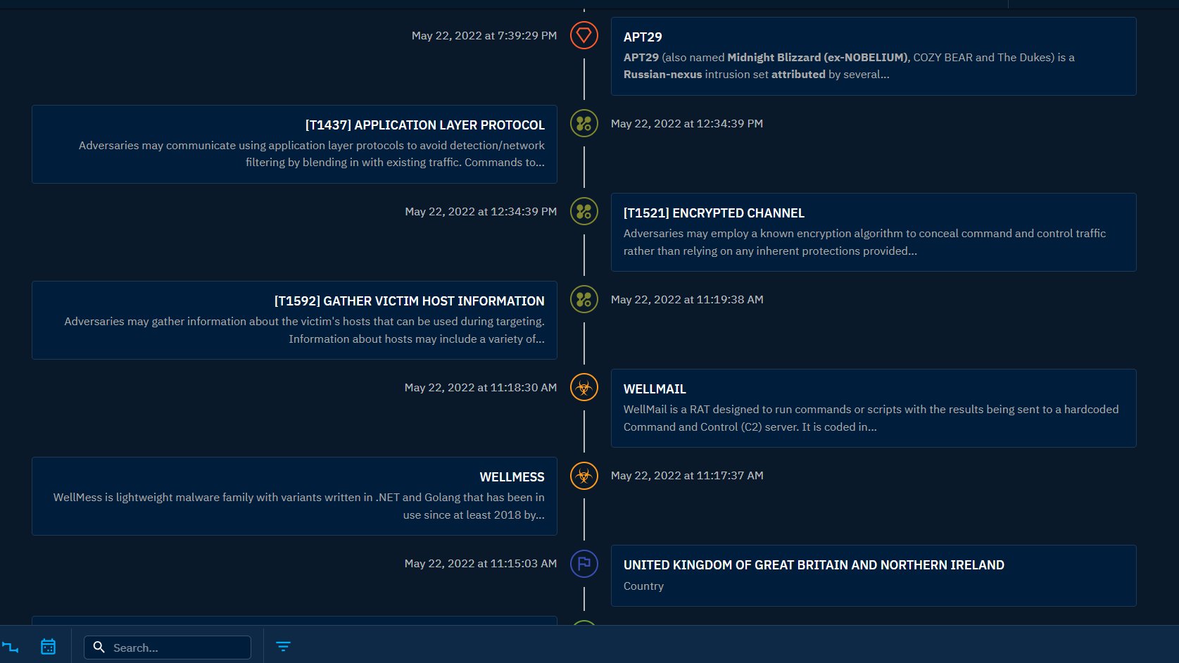 Timeline view of a Report