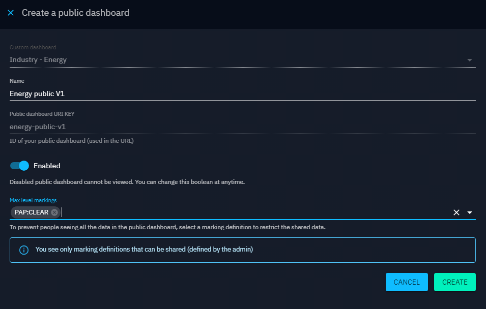 Share dashboard panel