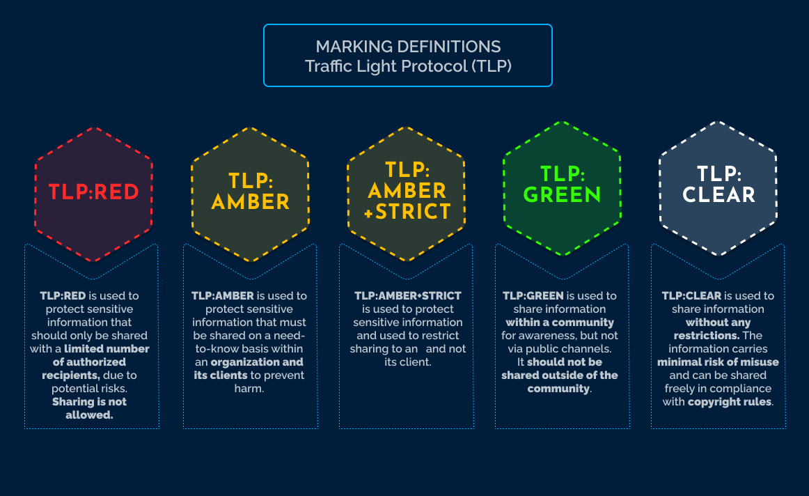 TLP diagram