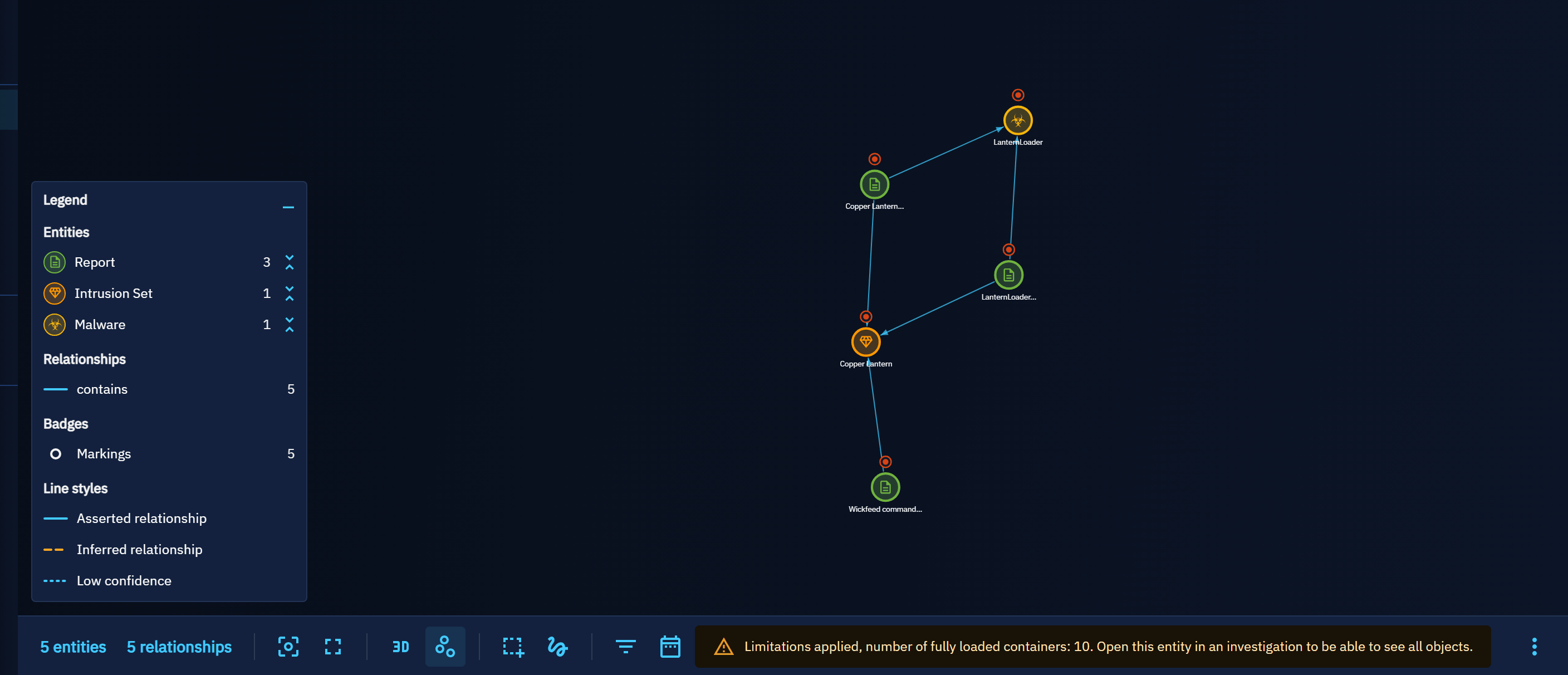 Graph view of the analyses of the Copper Lantern intrusion set, in the dark theme