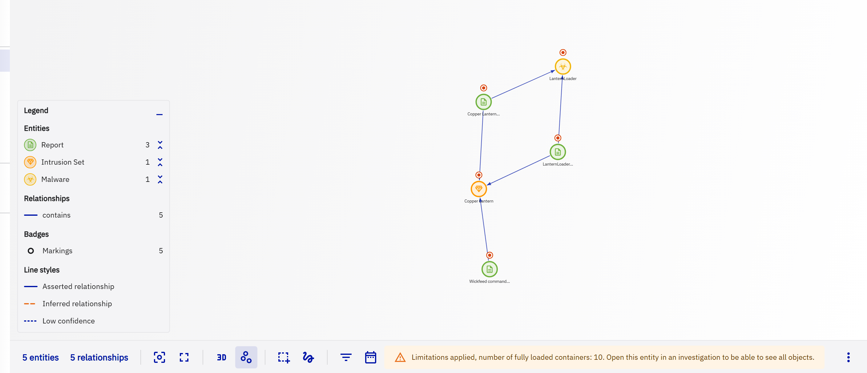 Graph view of the analyses of the Copper Lantern intrusion set, in the light theme