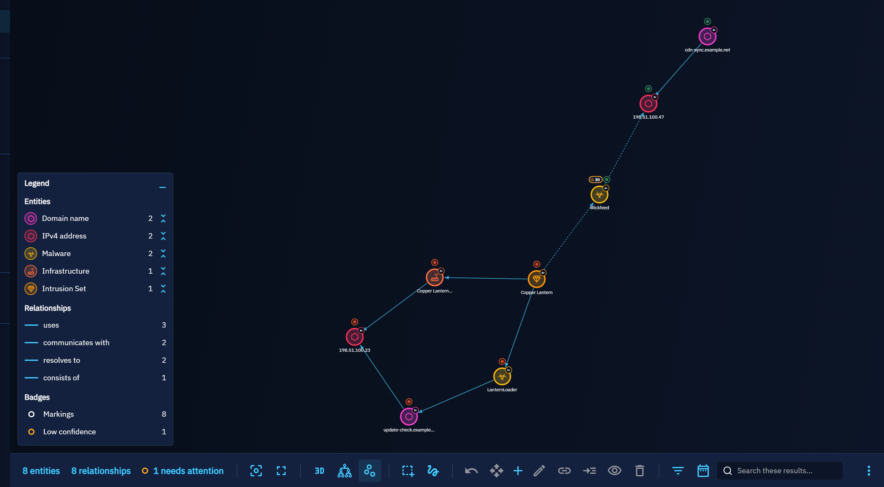 Investigation of the Copper Lantern infrastructure, in the dark theme