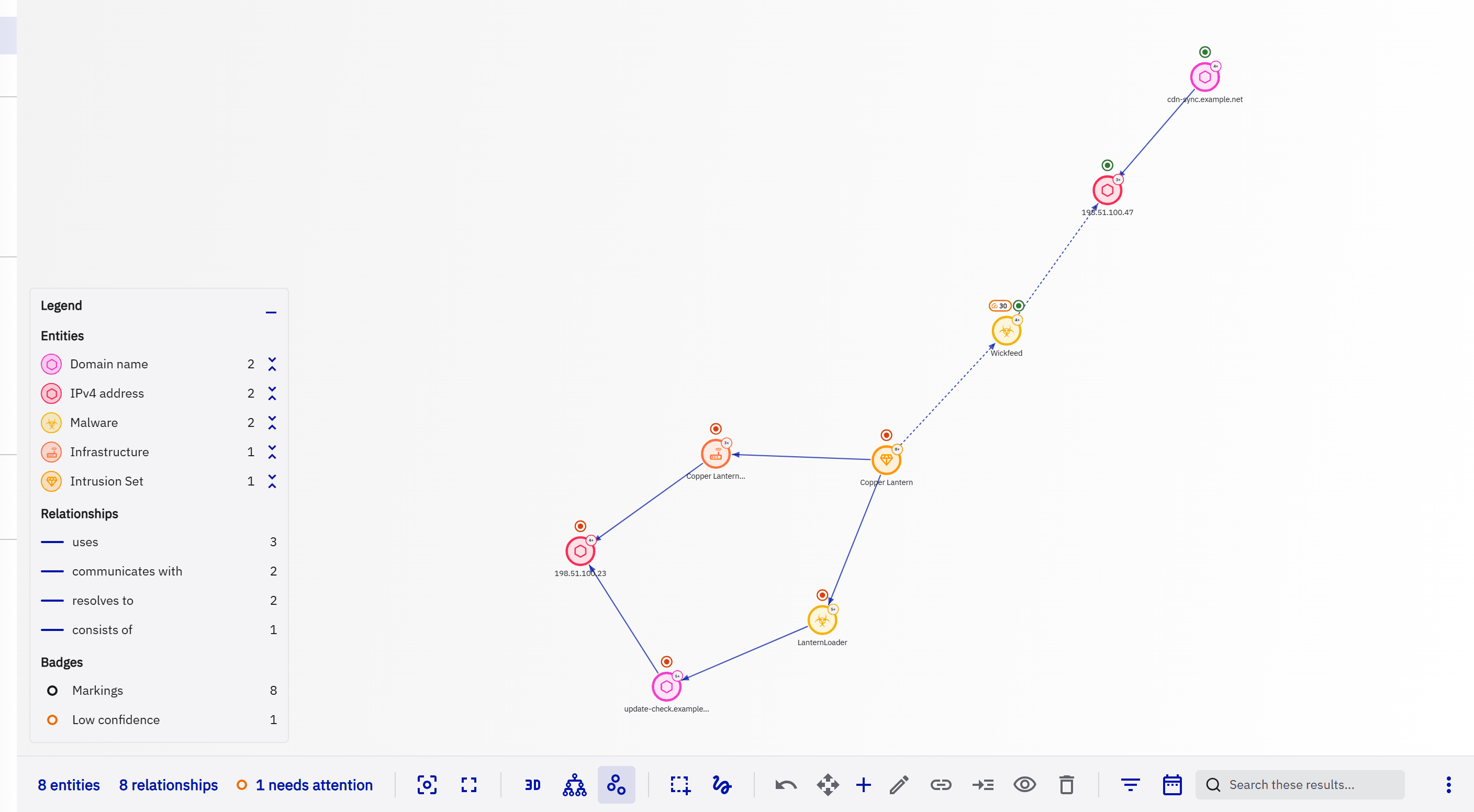 Investigation of the Copper Lantern infrastructure, in the light theme