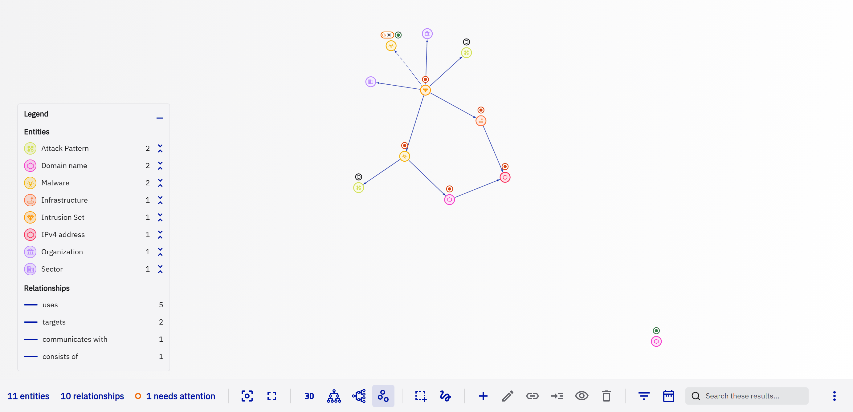 Knowledge graph of a report on the Copper Lantern intrusion set, in the light theme