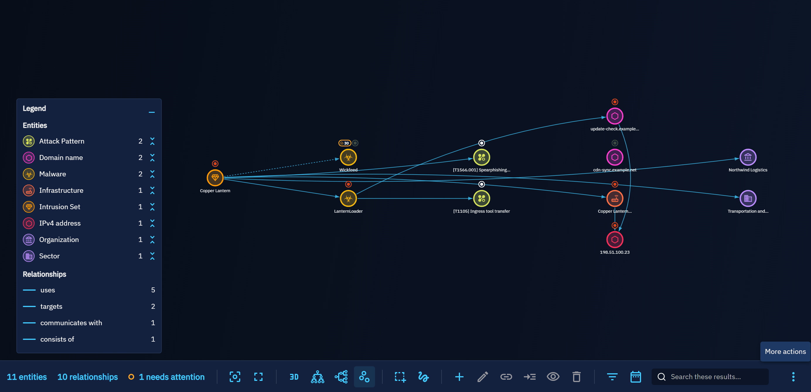 Knowledge graph of a report, laid out by entity tier