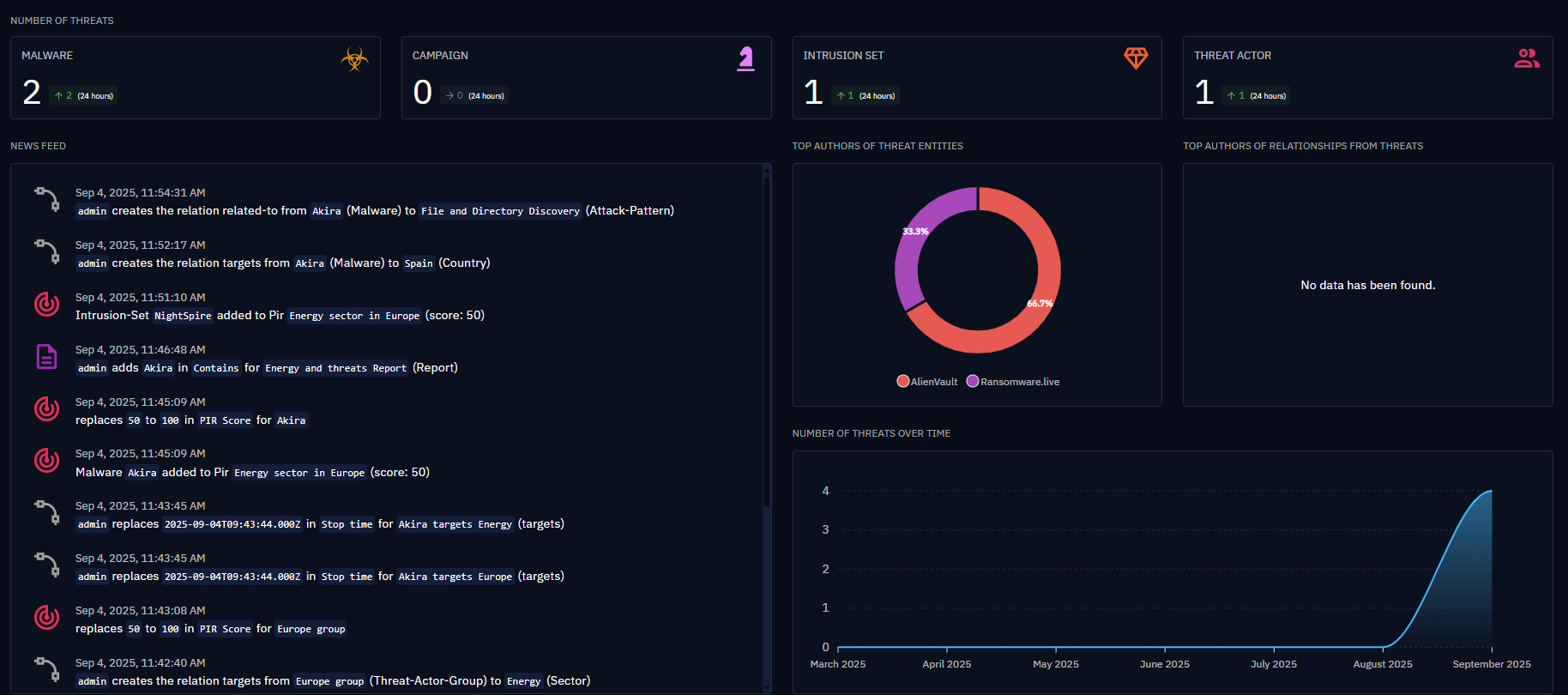 PIR Overview: Widgets and news feed