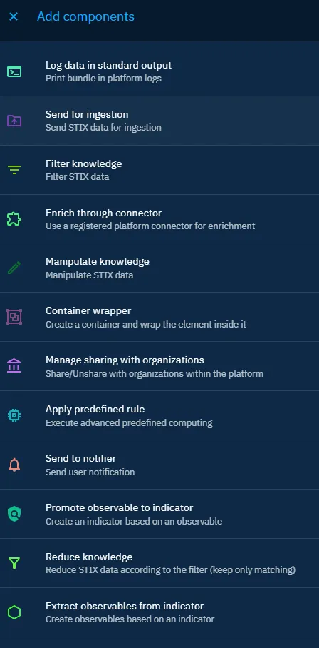 List of current components